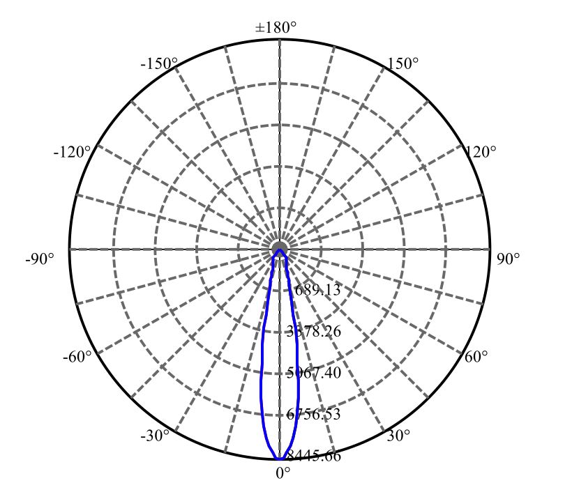 Nata Lighting Company Limited - Aluminium Reflector